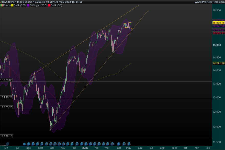 DAX-Diario.png