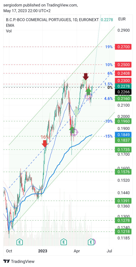 TradingView_Screenshot_1684353645120.jpg