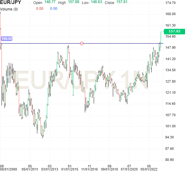 EURJPY.png