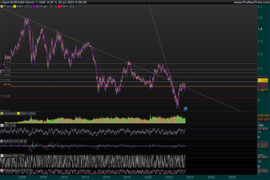 EURUSD-Diario.png