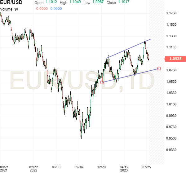 eurusd.png