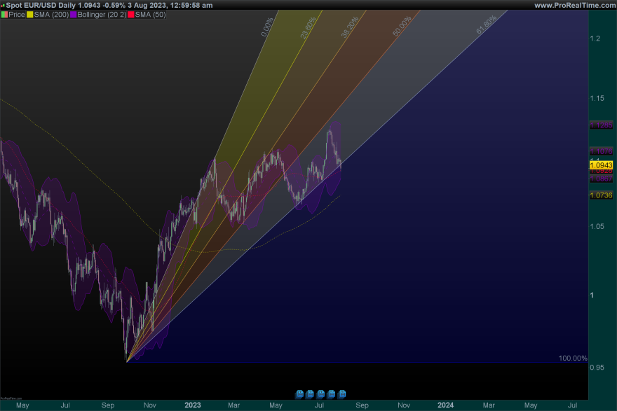 EURUSD-Daily.png