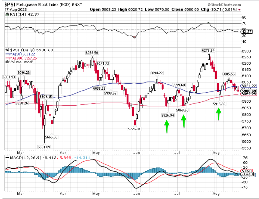 _PSI___SharpCharts___StockCharts_com_1.png