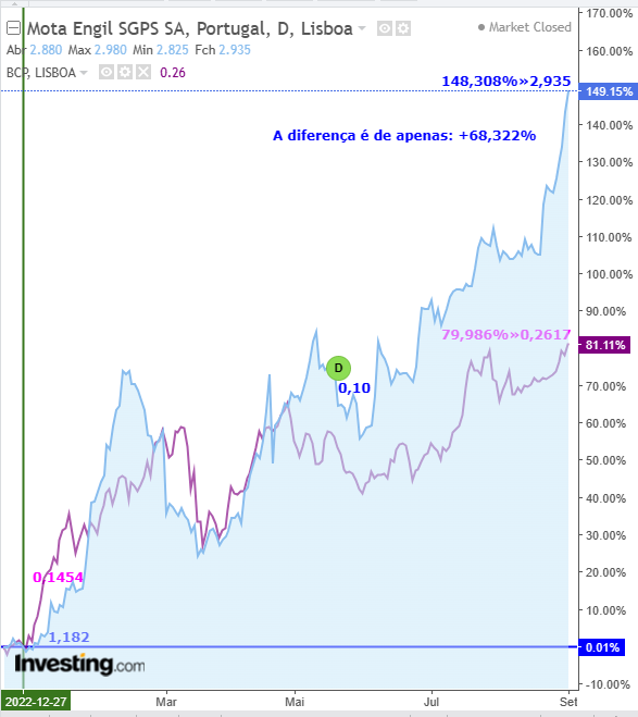 MOTA vs BCP.png