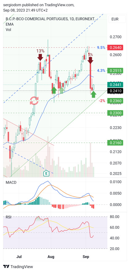 TradingView_Screenshot_1694202580346.jpg