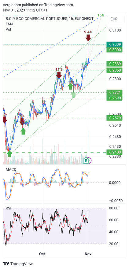 TradingView_Screenshot_1698833566464.jpg