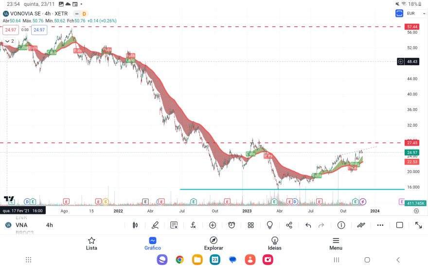 Screenshot_20231123_235449_TradingView.jpg