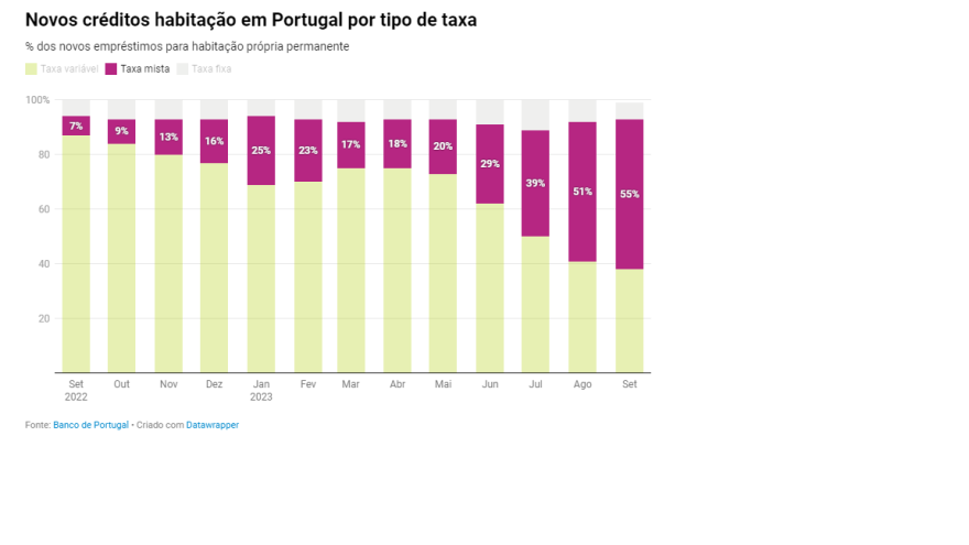 % perfil por tipo de taxa de novos créditos.png