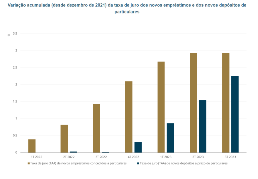 % variação acumulada taxa de juro vs depósitos.png