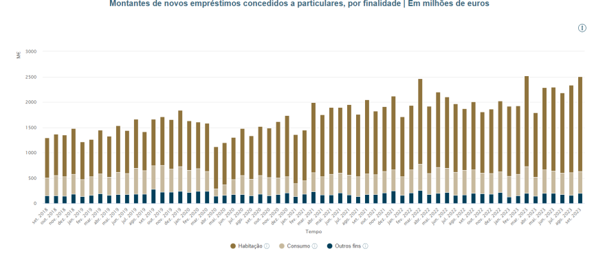 montante novos empréstimos.PNG