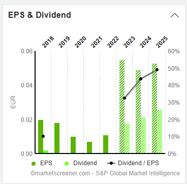 bcp eps & dividend.PNG