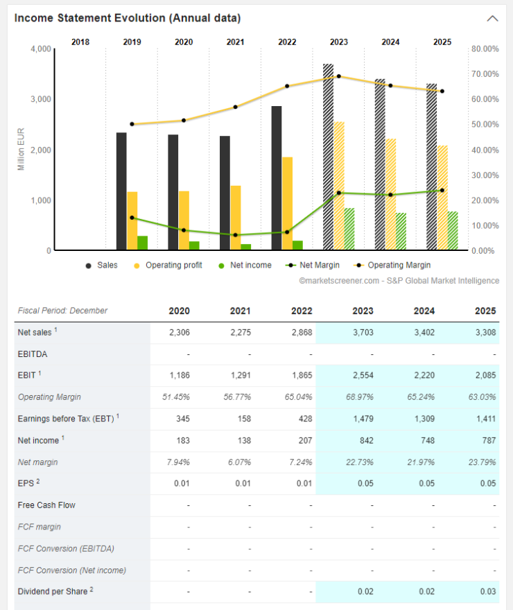 Income Statement Bcp.PNG