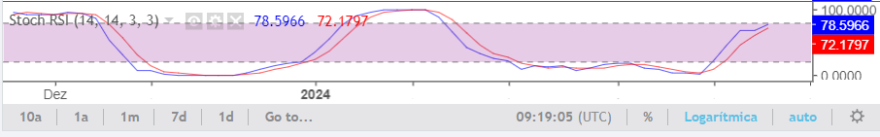 BCP RSI Stoch.png