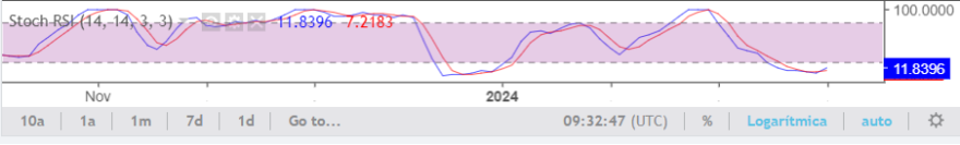 MOTA RSI Stoch.png