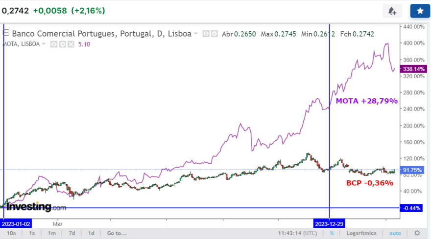 BCP vs. MOTA.png