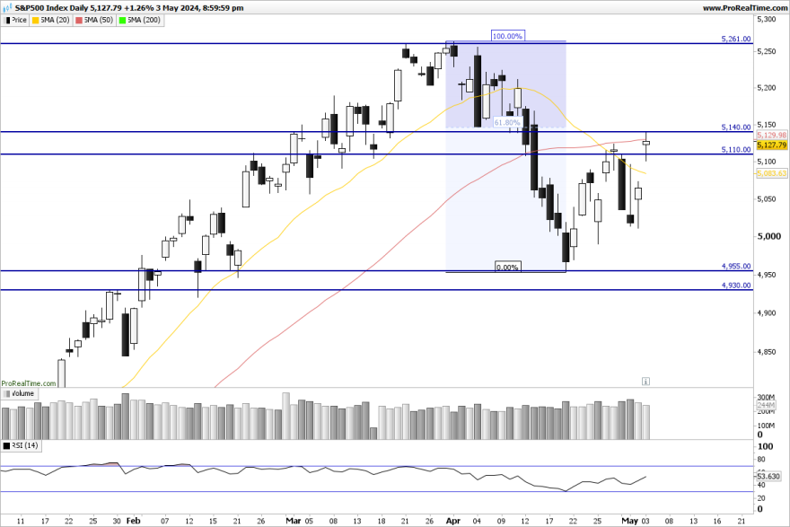 SP500-Daily.png