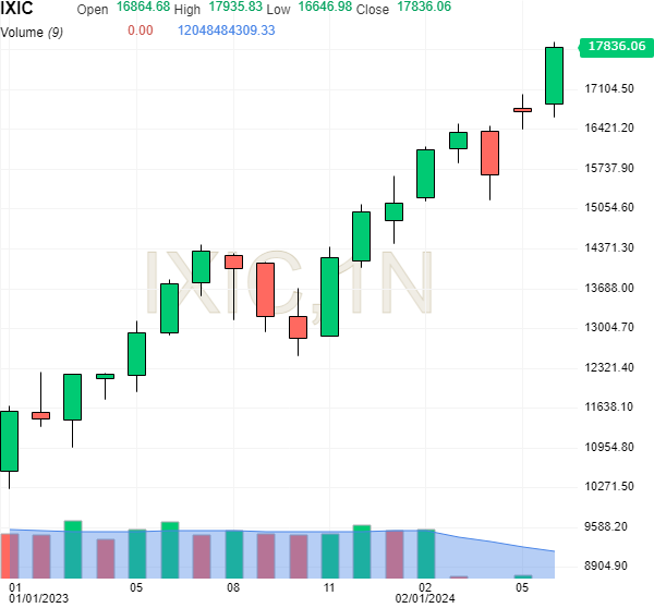 Nasdaq_current.png