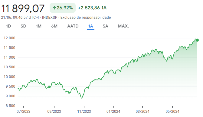 sp500 1y.png