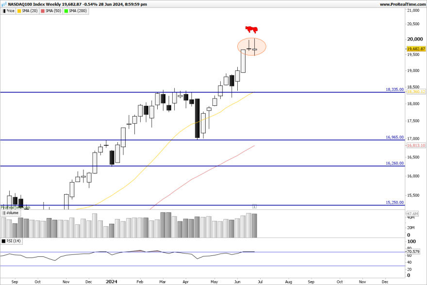 NDX-Weekly.png