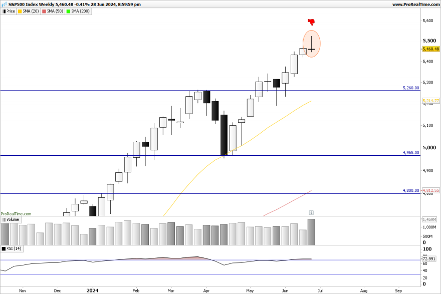 SP500-Weekly.png