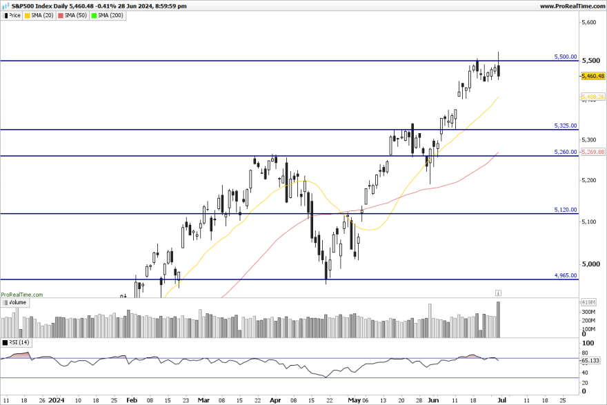 SP500-Daily.png