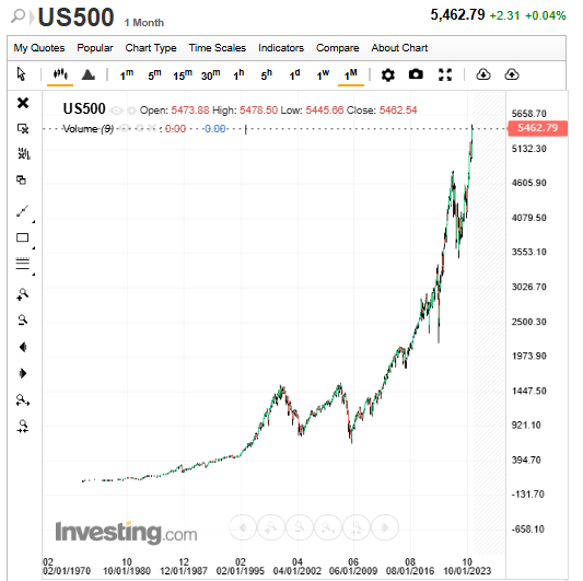 S&P500.png