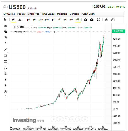 S&P500.png