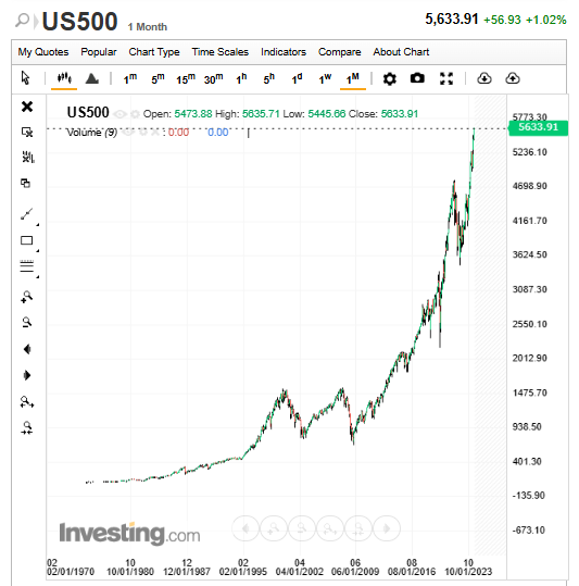 S&P500.png