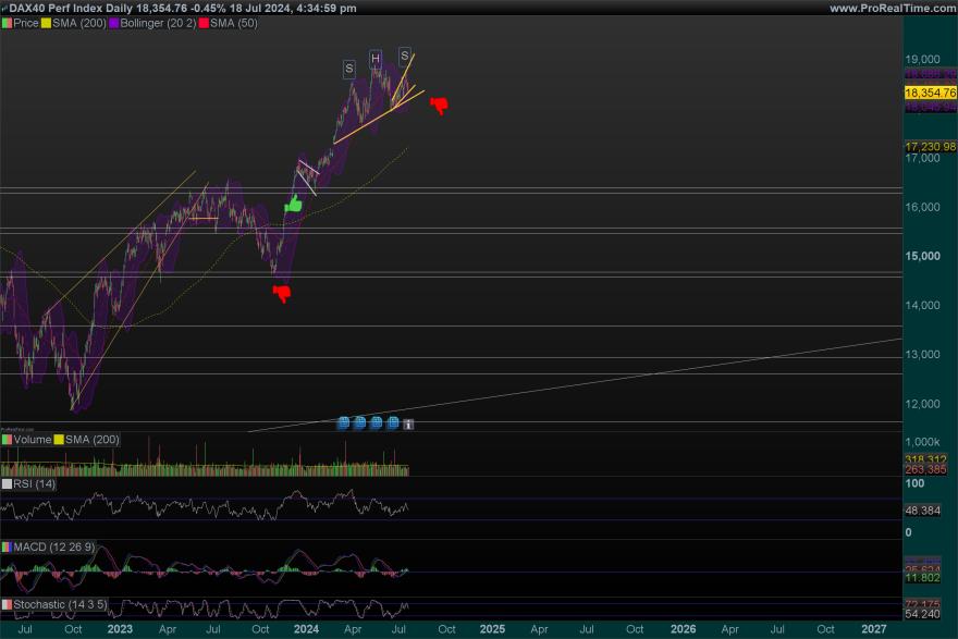 DAX-Daily.png