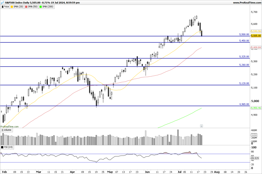 SP500-Daily.png