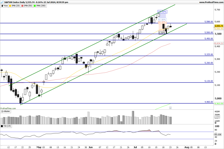 SP500-Daily.png