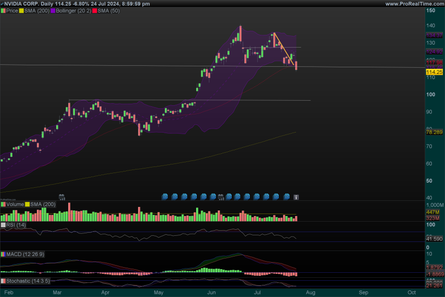 NVDA-Daily.png