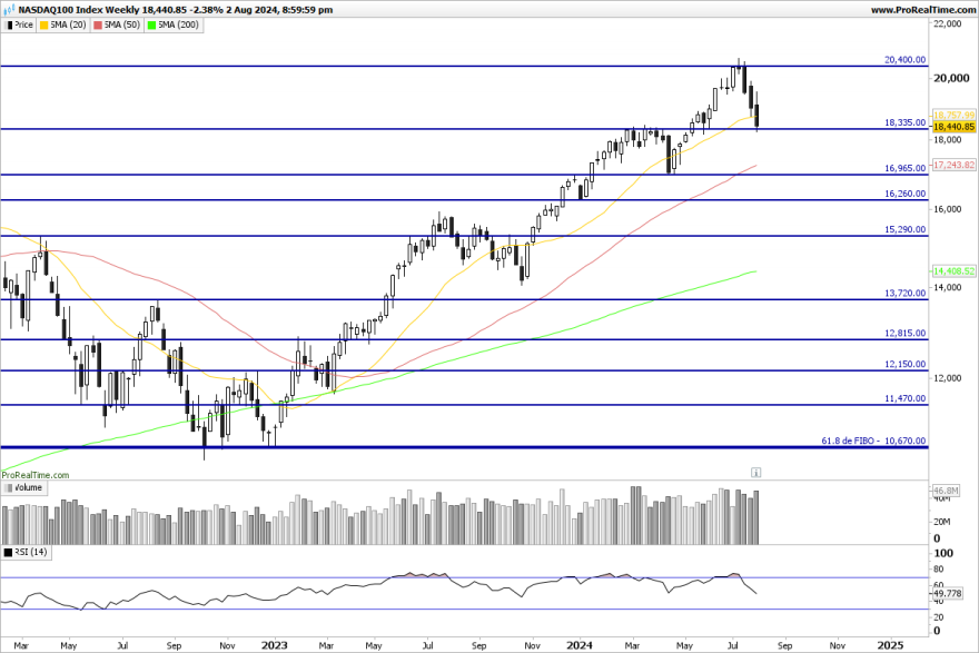 NDX-Weekly.png