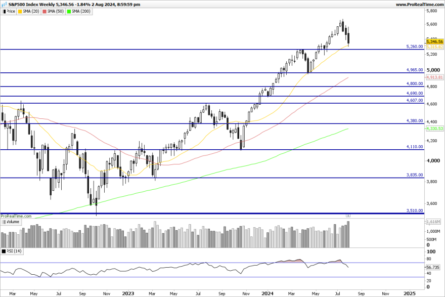 SP500-Weekly.png