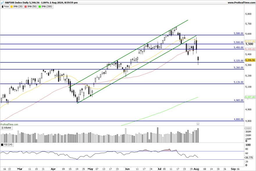 SP500-Daily.png