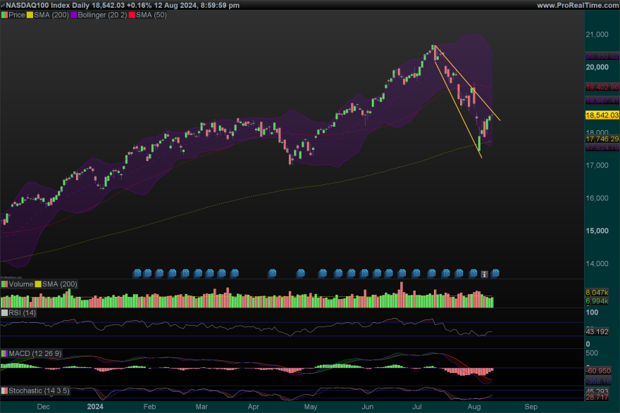 NDX-Daily.png