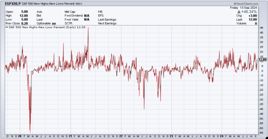 spx hlp 13-9-24.png