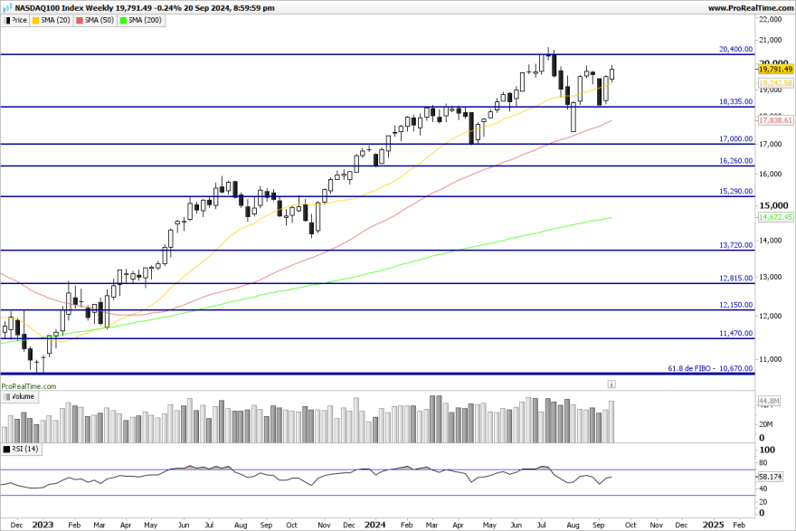 NDX-Weekly.png