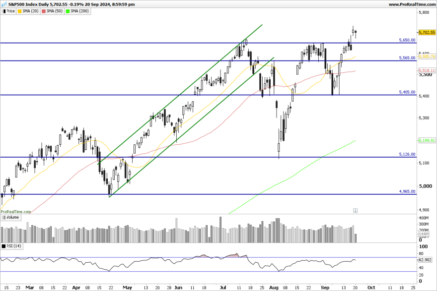 SP500-Daily.png