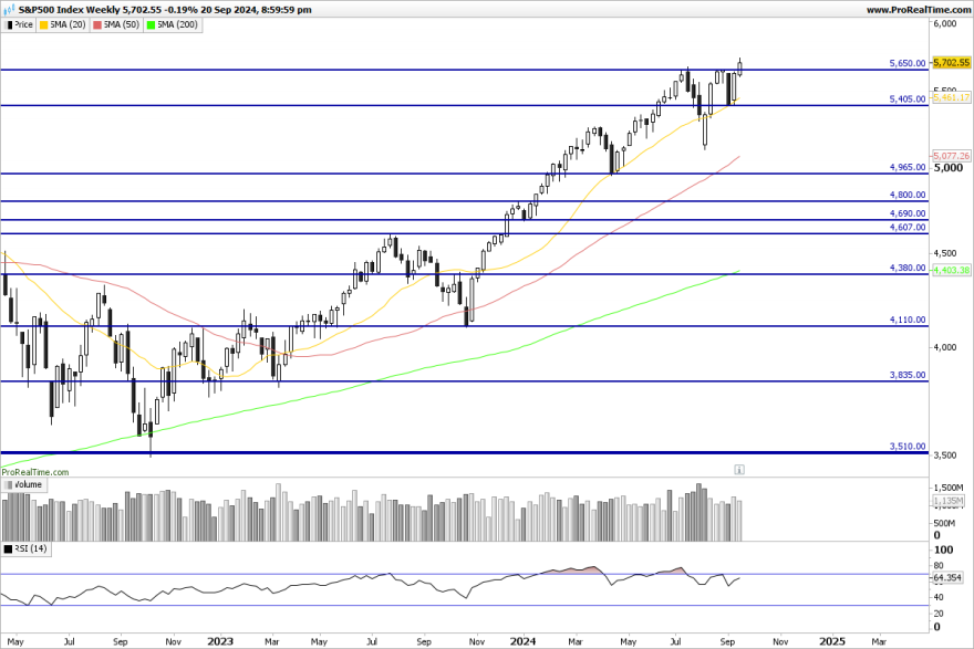 SP500-Weekly.png