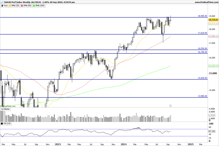 DAX-Weekly.png