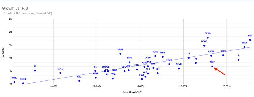 CFLT price comp2024-09-30, às 11.53.29.png