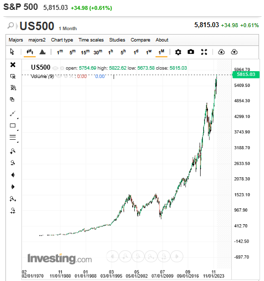 S&P500.png