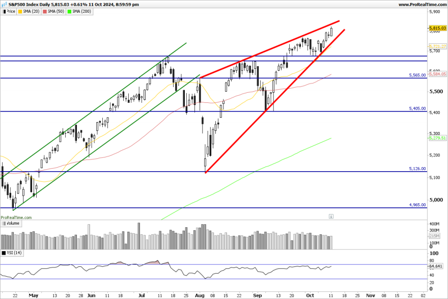 SP500-Daily.png