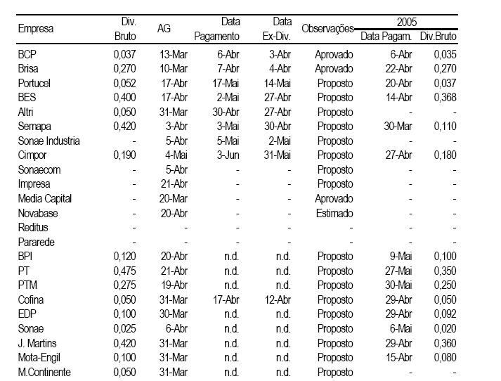 Dividendos 2005.JPG