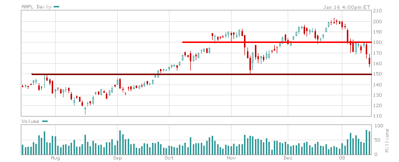 AAPL160108.PNG