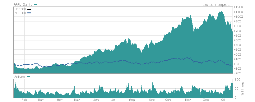 AAPL160108I.PNG