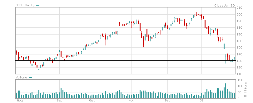 AAPL300108.png