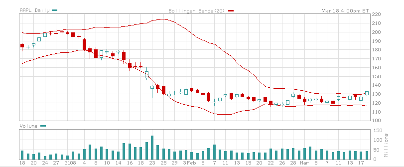 AAPL180308.PNG