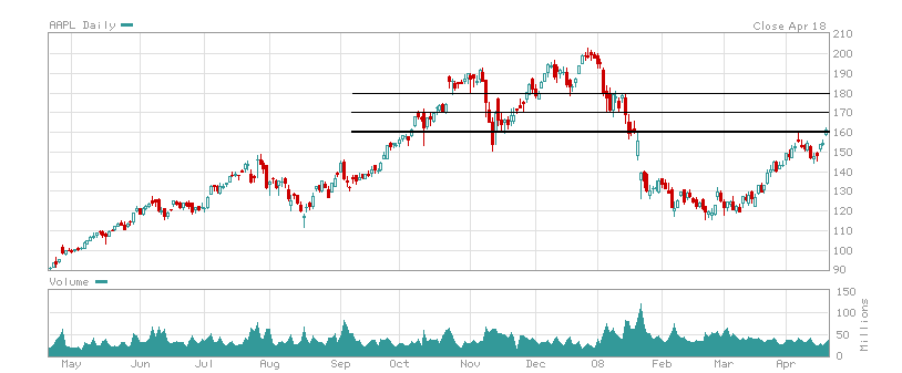 AAPL180408.PNG